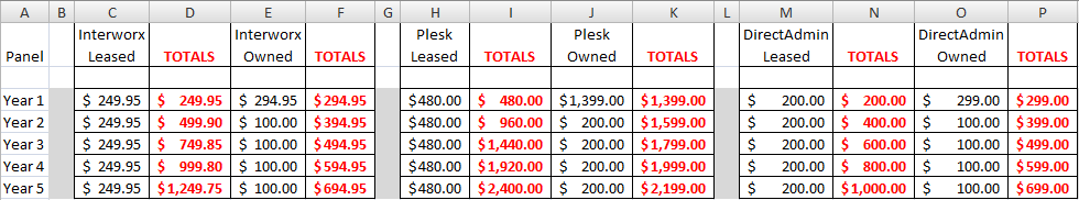 Linux_Control_Panel_Pricing_Comparison_2012_Plesk_Interworx_DirectAdmin.png