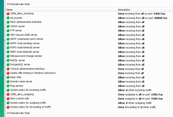 plesk interface