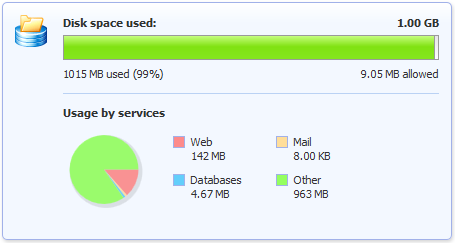 Usage stats